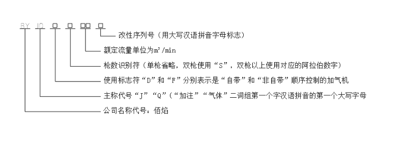 佰焰科技CNG加氣機(jī)2